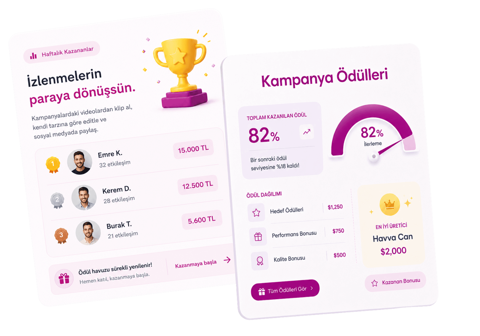 Haftalık kazananlar ve kampanya ödülleri